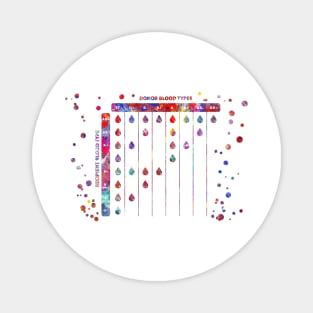 Donor blood types Magnet